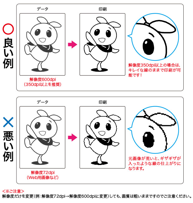 良い例悪い例(解像度)