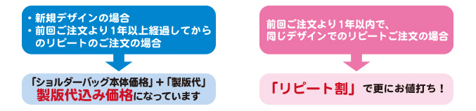 価格表