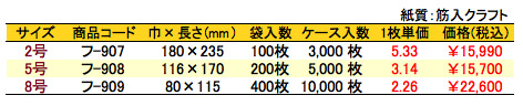 紙平袋 茶Kハート 価格表（ケース単位）
