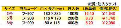 紙平袋 茶Kハート 価格表（小ロット単位）