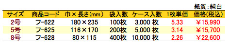 紙平袋 いちご 価格表（ケース単位）