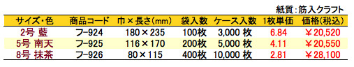 紙平袋 小紋 価格表（ケース単位）