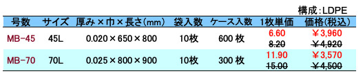 強化剤入黒ゴミ袋 価格表