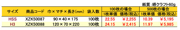 角底袋 豆ぱんだ 価格表(小ロット)