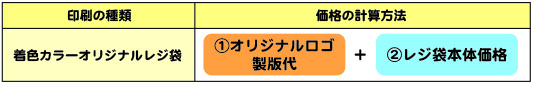 着色カラーオリジナルレジ袋 印刷の種類