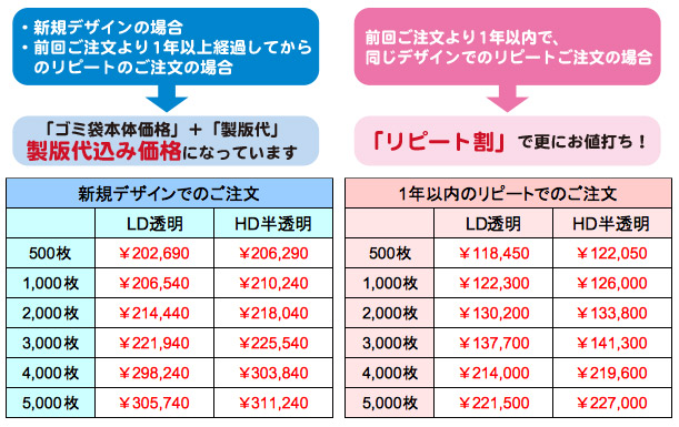 オリジナルゴミ袋 価格表