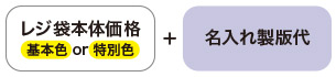 レジ袋本体価格(基本色or特別色)+名入れ製版代