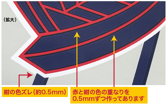 印刷ズレについて