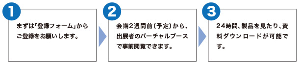 登録の流れ